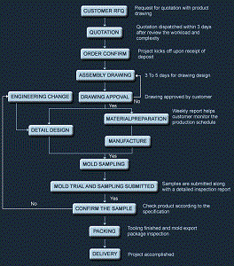 mold-design-process.gif